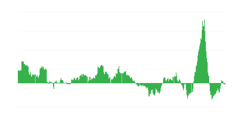 Inflazione – energia