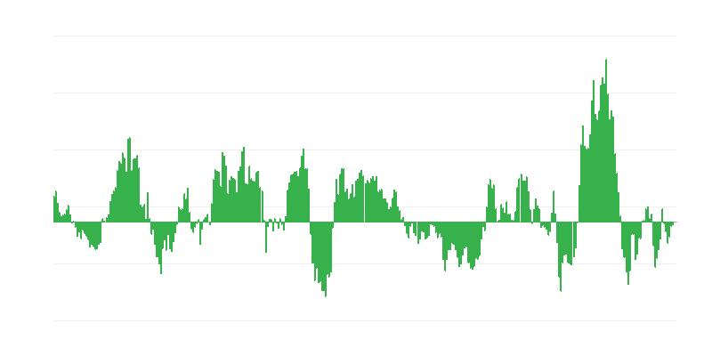 Inflazione – energia