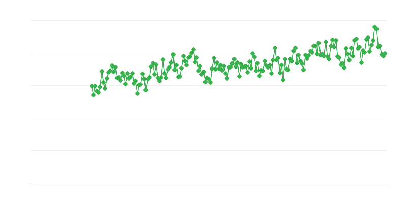 Importazioni di elettricità
