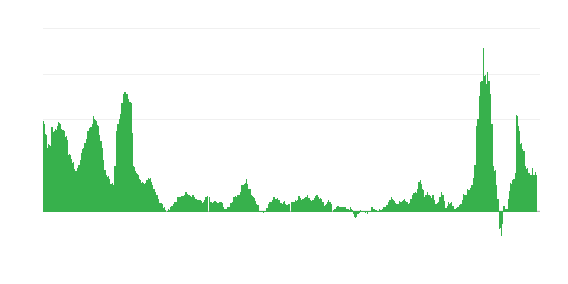 Inflazione – energia