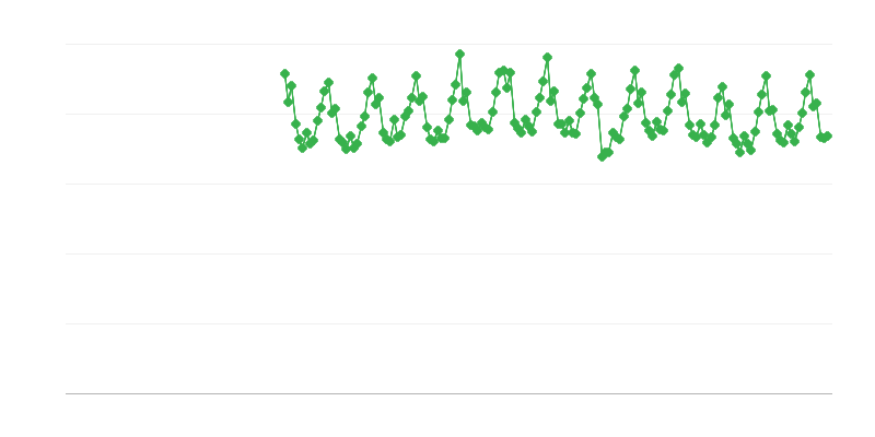 Produzione di elettricità