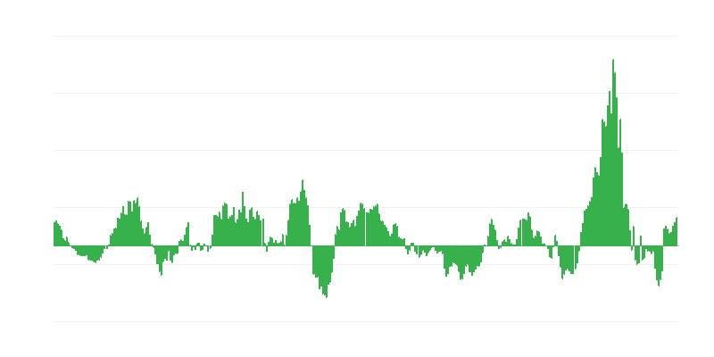 Inflazione – energia