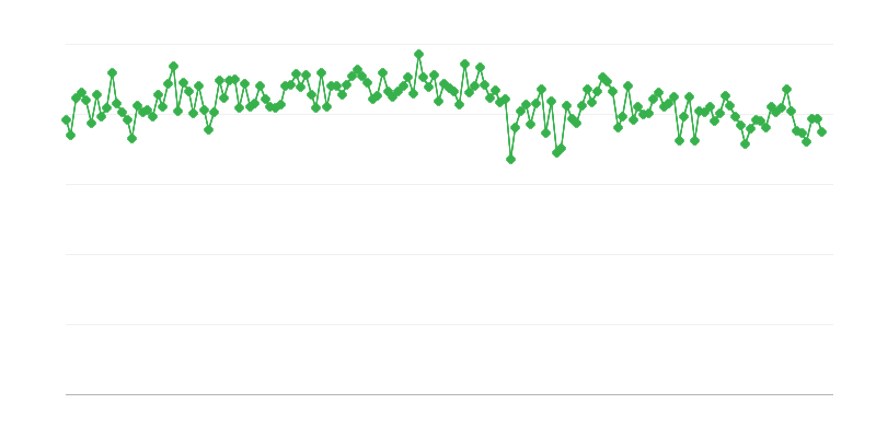Consegne interne di gas/olio diesel