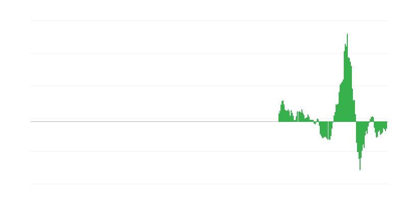 Inflazione – energia
