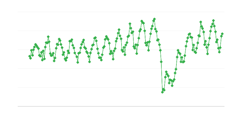 Consegne interne di carburante per aerei tipo cherosene