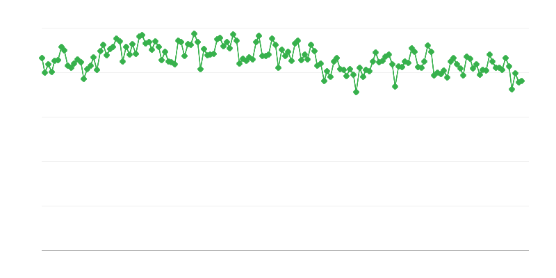 Produzione di gas/olio diesel delle raffinerie