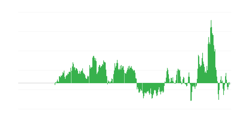 Inflazione – energia