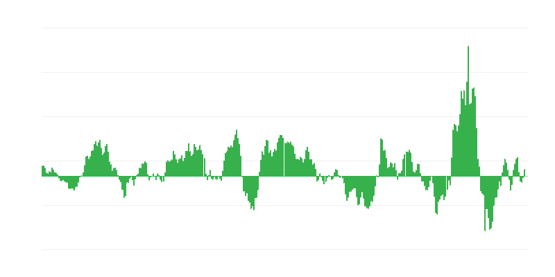 Inflazione – energia