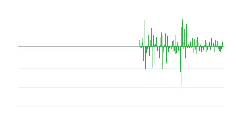 Volume di produzione nelle attività immobiliari
