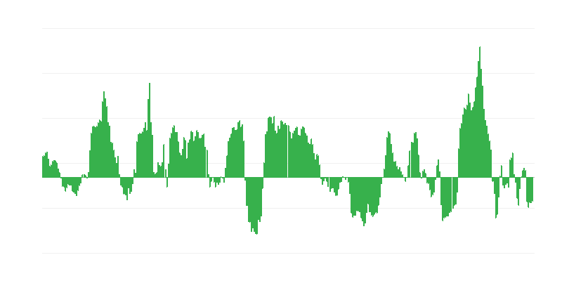 Inflazione – energia