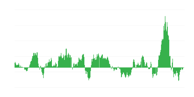 Inflazione – energia