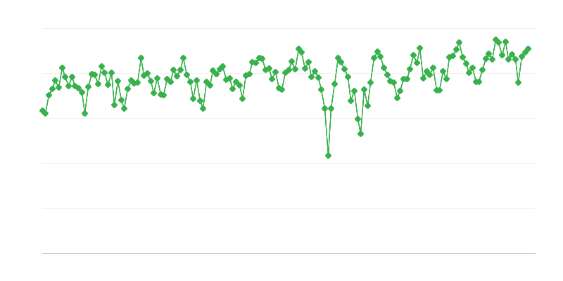 Consegne interne di benzina