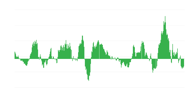 Inflazione – energia