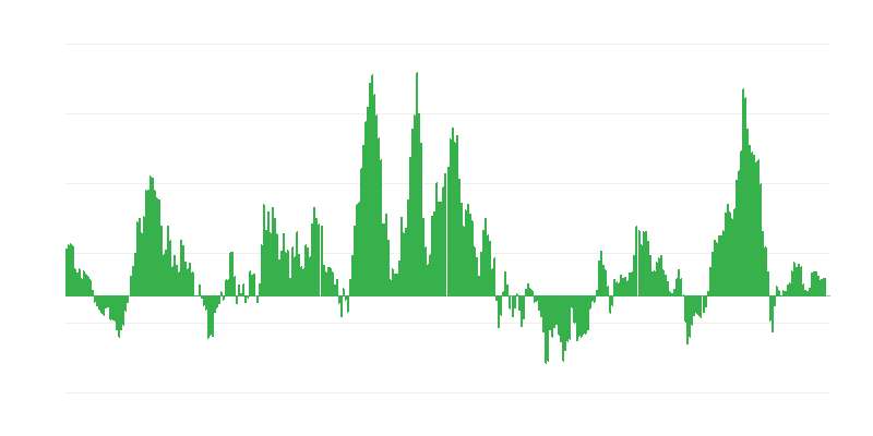 Inflazione – energia