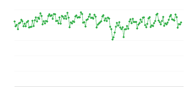 Produzione di benzina nelle raffinerie