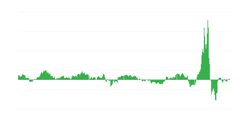 Inflazione – energia