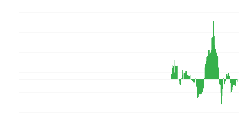 Inflazione – energia