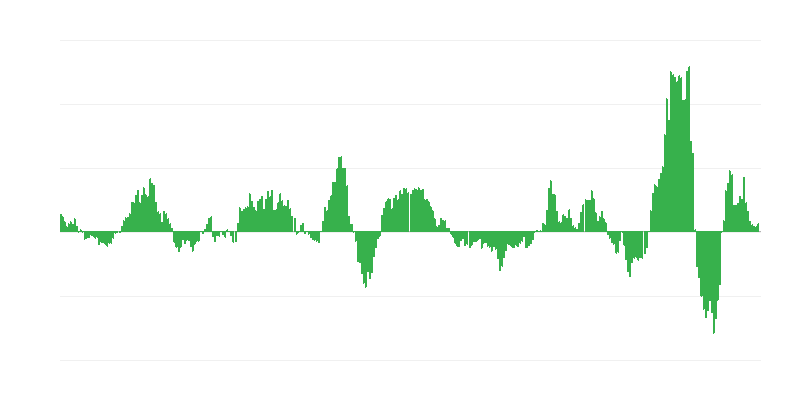 Inflazione – energia