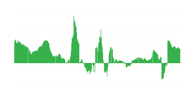 Inflazione – salute