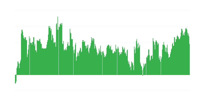 Inflazione – salute