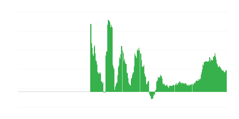 Inflazione – salute