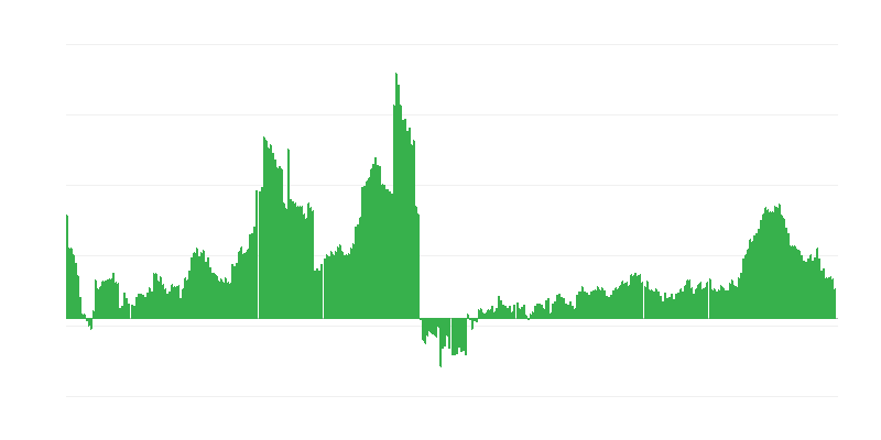 Inflazione – salute