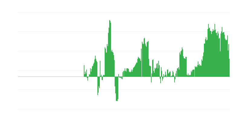 Inflazione – salute