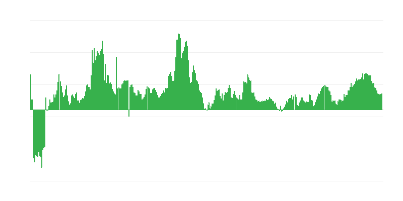 Inflazione – salute