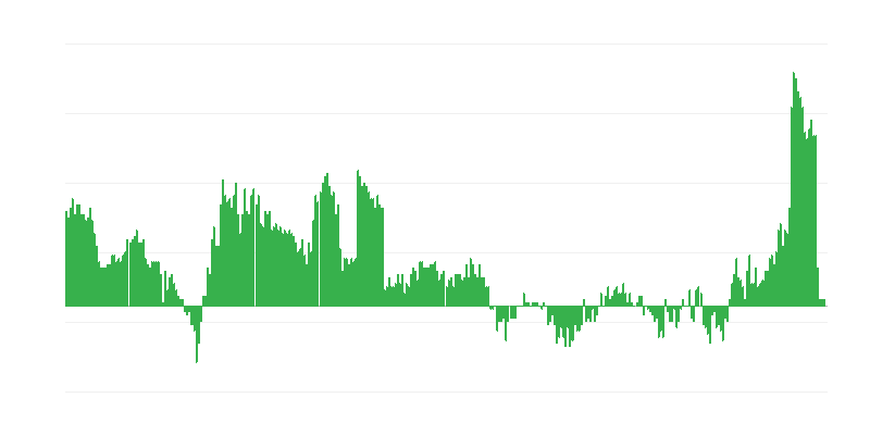Inflazione – salute