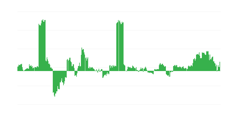 Inflazione – salute