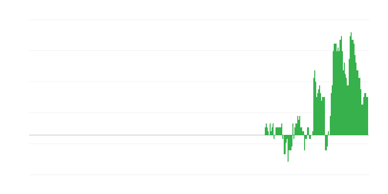 Inflazione – salute
