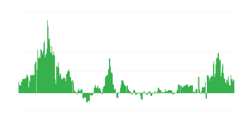 Inflazione – salute