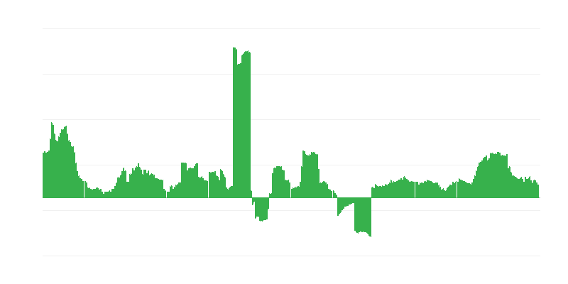 Inflazione – salute