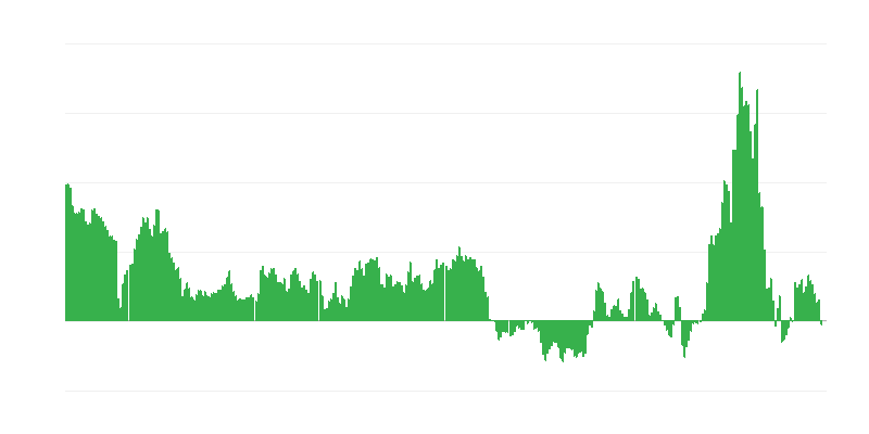 Inflazione – energia