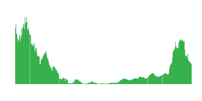 Inflazione – salute