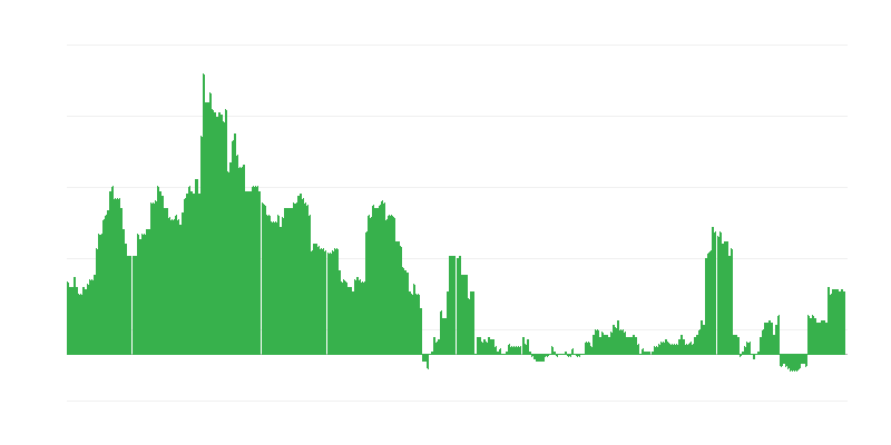 Inflazione – salute