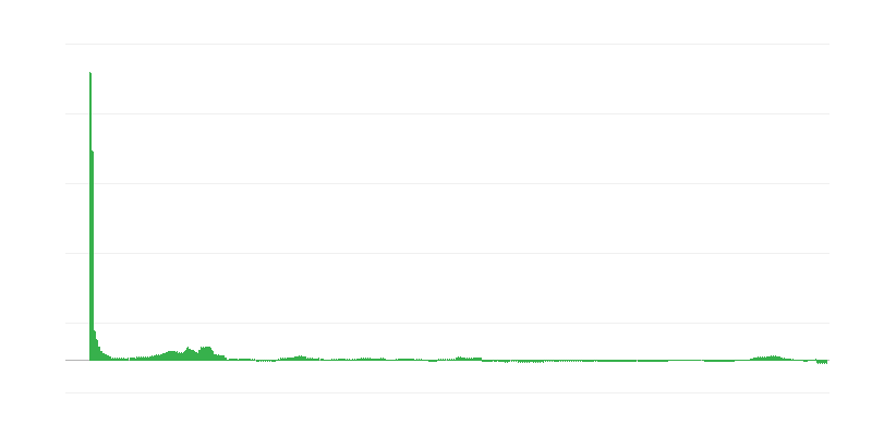 Inflazione – salute