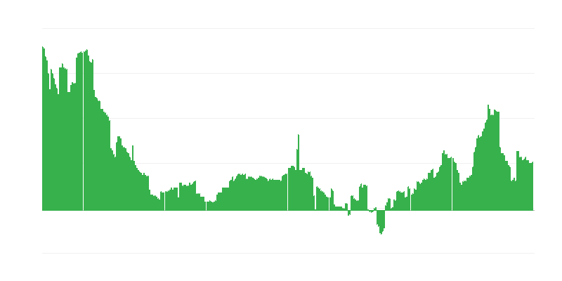 Inflazione – salute