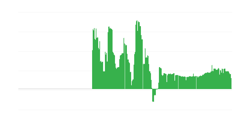 Inflazione – bevande alcoliche e tabacco