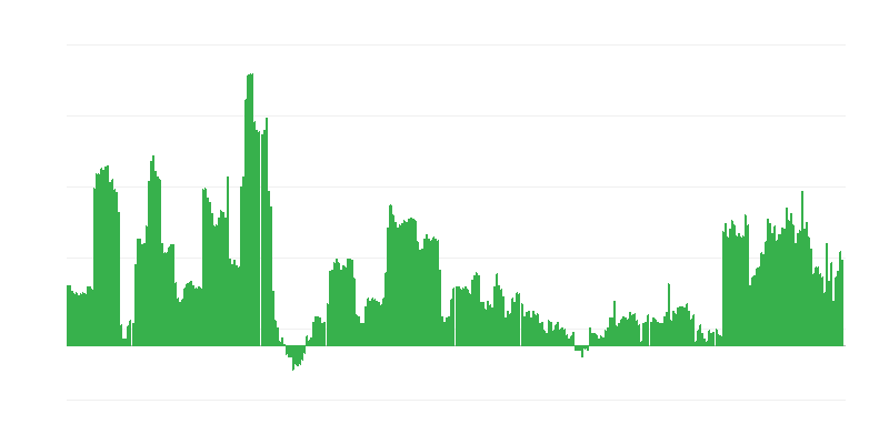 Inflazione – bevande alcoliche e tabacco