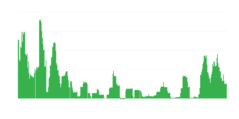 Inflazione – bevande alcoliche e tabacco