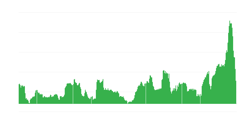 Inflazione – bevande alcoliche e tabacco