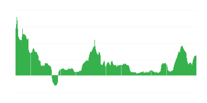 Inflazione – bevande alcoliche e tabacco