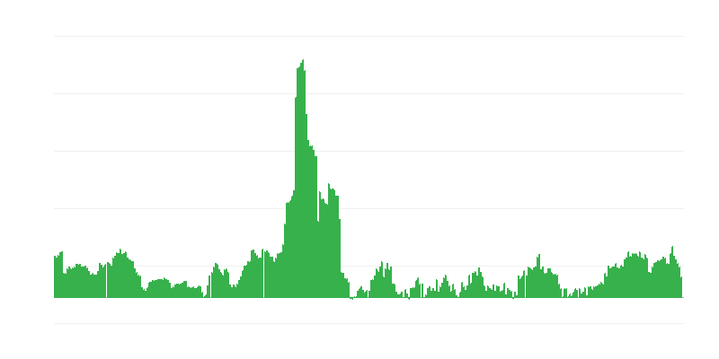 Inflazione – bevande alcoliche e tabacco