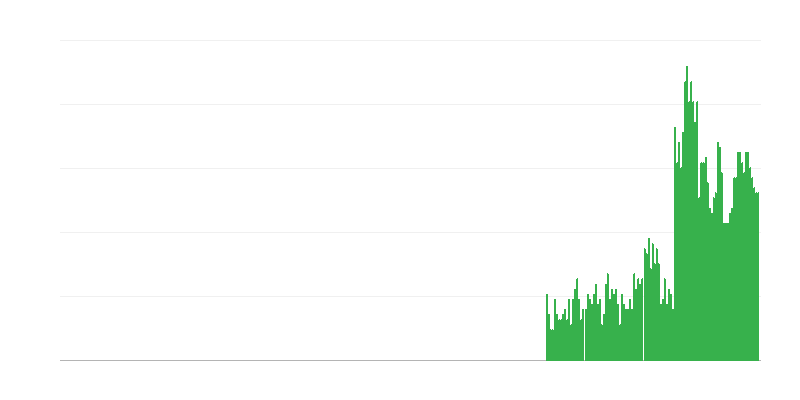 Inflazione – bevande alcoliche e tabacco