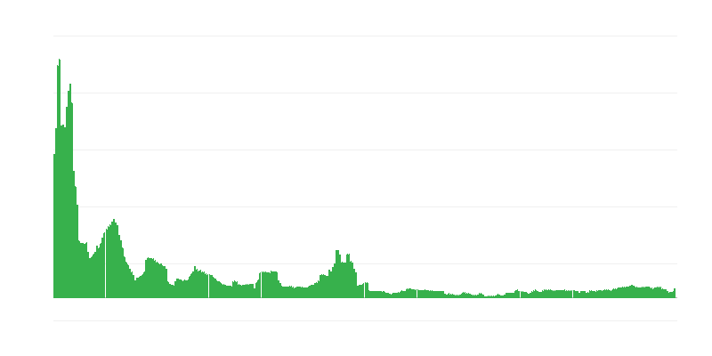 Inflazione – bevande alcoliche e tabacco