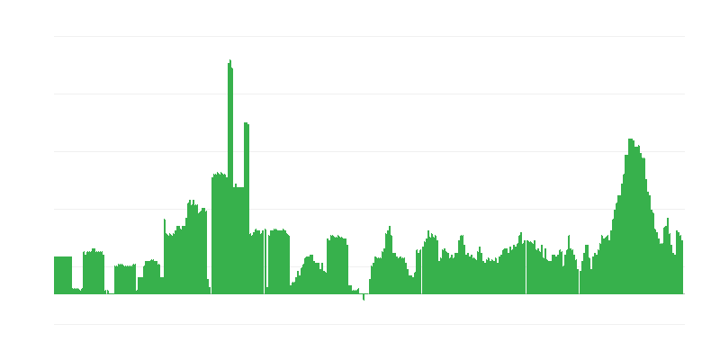 Inflazione – bevande alcoliche e tabacco