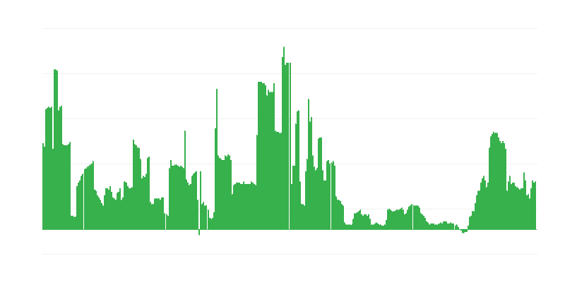 Inflazione – bevande alcoliche e tabacco