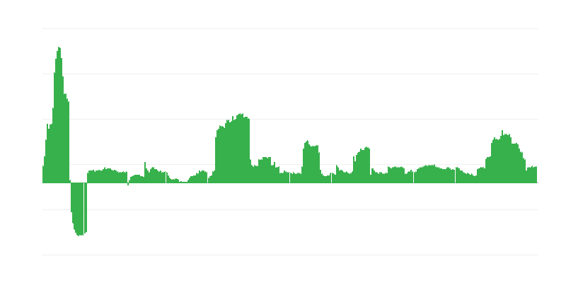 Inflazione – bevande alcoliche e tabacco