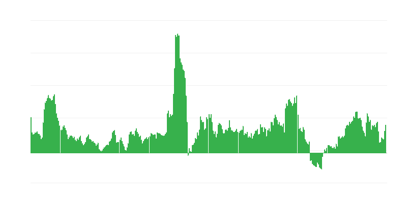 Inflazione – bevande alcoliche e tabacco